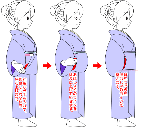 着物着付けアニメ