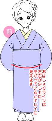 着物着付けアニメ