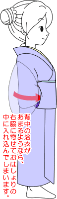 着物着付けアニメ