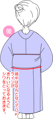 着物着付けアニメ