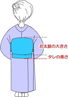 着付けアニメ