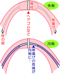 着付けアニメ